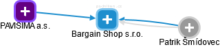 Bargain Shop s.r.o. - náhled vizuálního zobrazení vztahů obchodního rejstříku