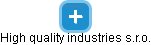 High quality industries s.r.o. - náhled vizuálního zobrazení vztahů obchodního rejstříku