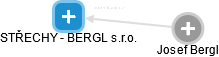 STŘECHY - BERGL s.r.o. - náhled vizuálního zobrazení vztahů obchodního rejstříku