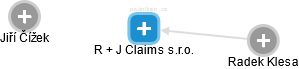 R + J Claims s.r.o. - náhled vizuálního zobrazení vztahů obchodního rejstříku