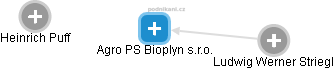 Agro PS Bioplyn s.r.o. - náhled vizuálního zobrazení vztahů obchodního rejstříku