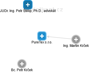 PureTex s.r.o. - náhled vizuálního zobrazení vztahů obchodního rejstříku