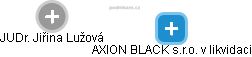 AXION BLACK s.r.o. v likvidaci - náhled vizuálního zobrazení vztahů obchodního rejstříku