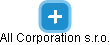 All Corporation s.r.o. - náhled vizuálního zobrazení vztahů obchodního rejstříku