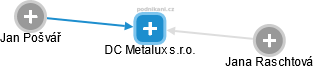 DC Metalux s.r.o. - náhled vizuálního zobrazení vztahů obchodního rejstříku