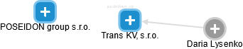 Trans KV, s.r.o. - náhled vizuálního zobrazení vztahů obchodního rejstříku