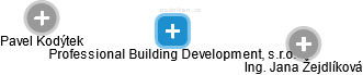 Professional Building Development, s.r.o. - náhled vizuálního zobrazení vztahů obchodního rejstříku