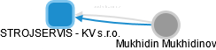STROJSERVIS - KV s.r.o. - náhled vizuálního zobrazení vztahů obchodního rejstříku
