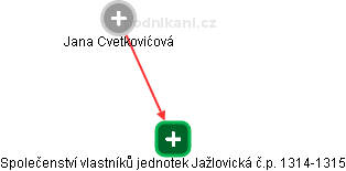 Společenství vlastníků jednotek Jažlovická č.p. 1314-1315 - náhled vizuálního zobrazení vztahů obchodního rejstříku
