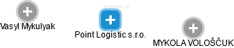 Point Logistic s.r.o. - náhled vizuálního zobrazení vztahů obchodního rejstříku