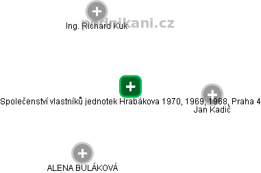 Společenství vlastníků jednotek Hrabákova 1970, 1969, 1968, Praha 4 - náhled vizuálního zobrazení vztahů obchodního rejstříku