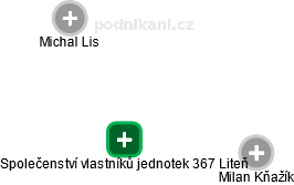 Společenství vlastníků jednotek 367 Liteň - náhled vizuálního zobrazení vztahů obchodního rejstříku