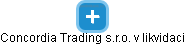 Concordia Trading s.r.o. v likvidaci - náhled vizuálního zobrazení vztahů obchodního rejstříku