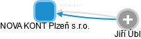NOVA KONT Plzeň s.r.o. - náhled vizuálního zobrazení vztahů obchodního rejstříku