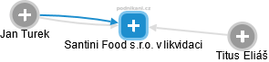 Santini Food s.r.o. v likvidaci - náhled vizuálního zobrazení vztahů obchodního rejstříku
