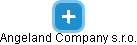 Angeland Company s.r.o. - náhled vizuálního zobrazení vztahů obchodního rejstříku