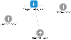 Prager Laffe, s.r.o. - náhled vizuálního zobrazení vztahů obchodního rejstříku