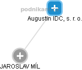 Augustin IDC, s. r. o. - náhled vizuálního zobrazení vztahů obchodního rejstříku