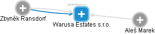 Warusa Estates s.r.o. - náhled vizuálního zobrazení vztahů obchodního rejstříku