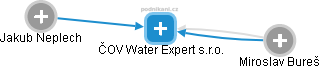 ČOV Water Expert s.r.o. - náhled vizuálního zobrazení vztahů obchodního rejstříku