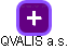 QVALIS a.s. - náhled vizuálního zobrazení vztahů obchodního rejstříku