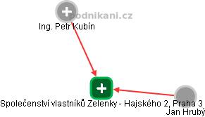 Společenství vlastníků Zelenky - Hajského 2, Praha 3 - náhled vizuálního zobrazení vztahů obchodního rejstříku