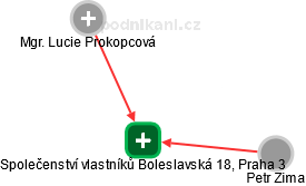 Společenství vlastníků Boleslavská 18, Praha 3 - náhled vizuálního zobrazení vztahů obchodního rejstříku