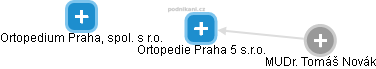 Ortopedie Praha 5 s.r.o. - náhled vizuálního zobrazení vztahů obchodního rejstříku