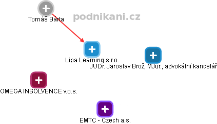 Lipa Learning s.r.o. , Praha IČO 29135681 - Obchodní rejstřík firem |  Kurzy.cz