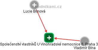 Společenství vlastníků U Vinohradské nemocnice 6, Praha 3 - náhled vizuálního zobrazení vztahů obchodního rejstříku