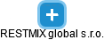 RESTMIX global s.r.o. - náhled vizuálního zobrazení vztahů obchodního rejstříku