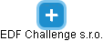 EDF Challenge s.r.o. - náhled vizuálního zobrazení vztahů obchodního rejstříku