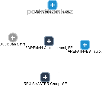 FOREMAN Capital Invest, SE - náhled vizuálního zobrazení vztahů obchodního rejstříku