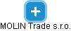 MOLIN Trade s.r.o. - náhled vizuálního zobrazení vztahů obchodního rejstříku