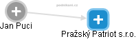 Pražský Patriot s.r.o. - náhled vizuálního zobrazení vztahů obchodního rejstříku