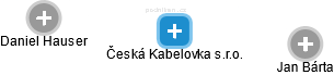 Česká Kabelovka s.r.o. - náhled vizuálního zobrazení vztahů obchodního rejstříku