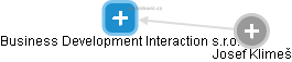 Business Development Interaction s.r.o. - náhled vizuálního zobrazení vztahů obchodního rejstříku