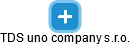 TDS uno company s.r.o. - náhled vizuálního zobrazení vztahů obchodního rejstříku