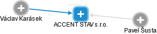 ACCENT STAV s.r.o. - náhled vizuálního zobrazení vztahů obchodního rejstříku