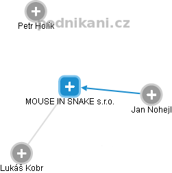 MOUSE IN SNAKE s.r.o. - náhled vizuálního zobrazení vztahů obchodního rejstříku
