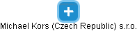 Michael Kors (Czech Republic) s.r.o. - náhled vizuálního zobrazení vztahů obchodního rejstříku