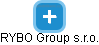 RYBO Group s.r.o. - náhled vizuálního zobrazení vztahů obchodního rejstříku