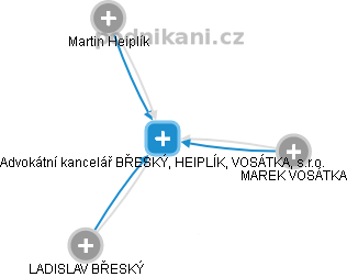 Advokátní kancelář BŘESKÝ, HEIPLÍK, VOSÁTKA, s.r.o. - náhled vizuálního zobrazení vztahů obchodního rejstříku