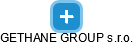 GETHANE GROUP s.r.o. - náhled vizuálního zobrazení vztahů obchodního rejstříku