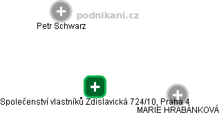 Společenství vlastníků Zdislavická 724/10, Praha 4 - náhled vizuálního zobrazení vztahů obchodního rejstříku