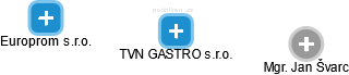 TVN GASTRO s.r.o. - náhled vizuálního zobrazení vztahů obchodního rejstříku