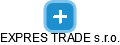 EXPRES TRADE s.r.o. - náhled vizuálního zobrazení vztahů obchodního rejstříku