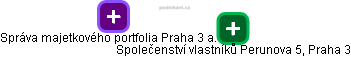 Společenství vlastníků Perunova 5, Praha 3 - náhled vizuálního zobrazení vztahů obchodního rejstříku