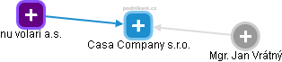 Casa Company s.r.o. - náhled vizuálního zobrazení vztahů obchodního rejstříku