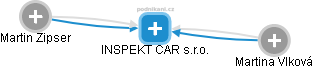 INSPEKT CAR s.r.o. - náhled vizuálního zobrazení vztahů obchodního rejstříku